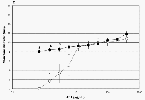 Lactobacillus rhamnosus HN001 Attenuates Allergy Development in a Pig Model - Image 4