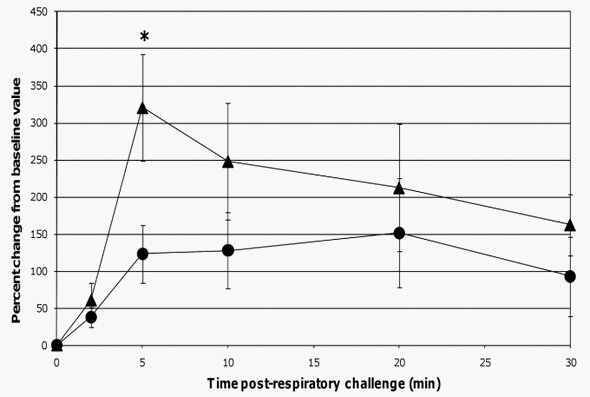 Lactobacillus rhamnosus HN001 Attenuates Allergy Development in a Pig Model - Image 7