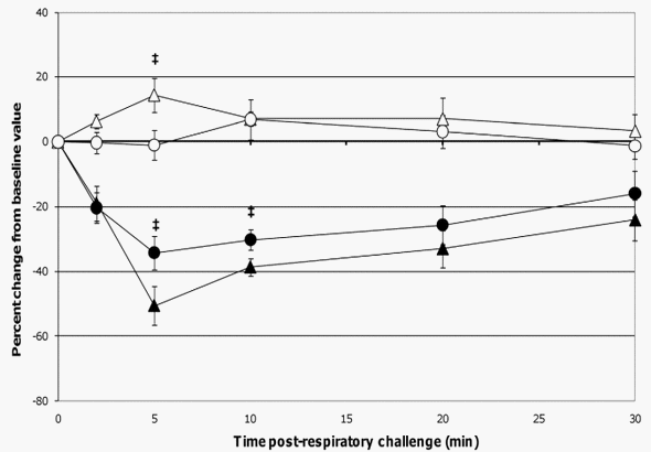 Lactobacillus rhamnosus HN001 Attenuates Allergy Development in a Pig Model - Image 8