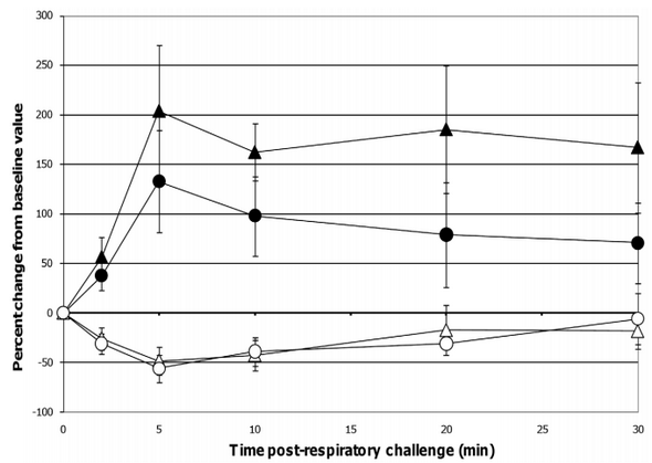 Lactobacillus rhamnosus HN001 Attenuates Allergy Development in a Pig Model - Image 6