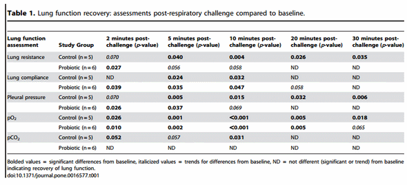 Lactobacillus rhamnosus HN001 Attenuates Allergy Development in a Pig Model - Image 5