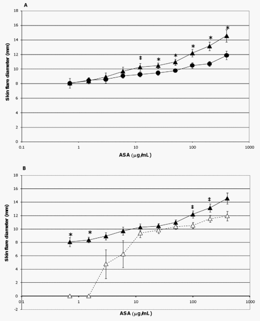 Lactobacillus rhamnosus HN001 Attenuates Allergy Development in a Pig Model - Image 3