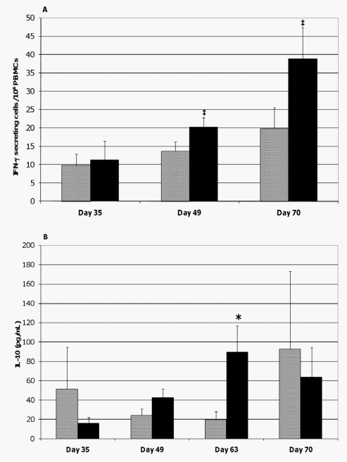 Lactobacillus rhamnosus HN001 Attenuates Allergy Development in a Pig Model - Image 9