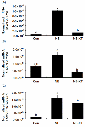 Dietary supplementation of young broiler chickens with Capsicum and turmeric oleoresins increases resistance to necrotic enteritis - Image 4