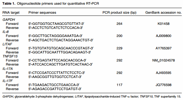 Dietary supplementation of young broiler chickens with Capsicum and turmeric oleoresins increases resistance to necrotic enteritis - Image 1