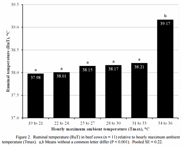 Influence of Heat Stress on Male Fertility - Image 2