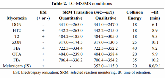 Estimation of Multi-Mycotoxin Contamination in South African Compound Feeds - Image 2