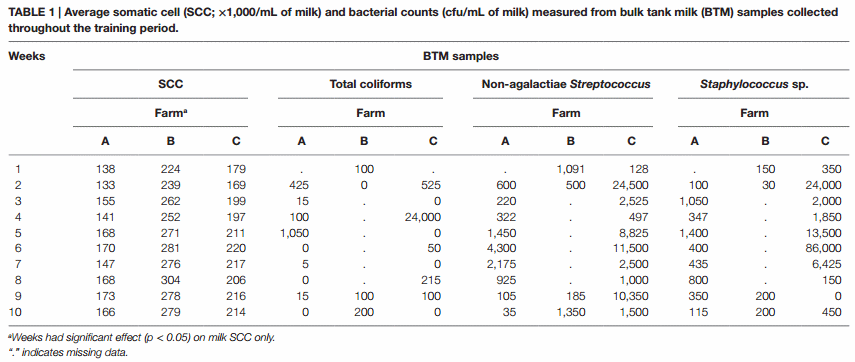 Dairy Tool Box Talks: A Comprehensive Worker Training in Dairy Farming - Image 1