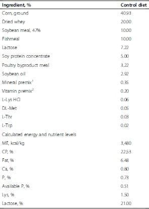 Escherichia coli challenge and one type of smectite alter intestinal barrier of pigs - Image 1