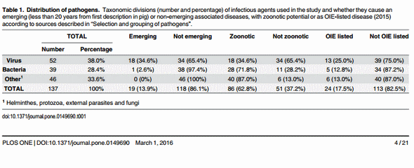 Use of H-Index and Other Bibliometric Indicators to Evaluate Research Productivity Outcome on Swine Diseases - Image 1
