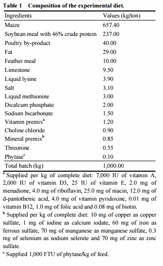 Effect of Thermal Processing, Press Throughput and Roller-Die Gap on Physicochemical Properties of Broiler Feed Pellets - Image 1