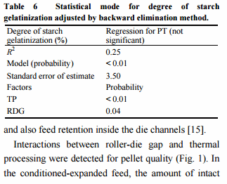 Effect of Thermal Processing, Press Throughput and Roller-Die Gap on Physicochemical Properties of Broiler Feed Pellets - Image 5