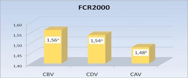 Zootechnical and Economical Evaluation of the Use of a Live Anticoccidial Vaccine in Rotation with Anticoccidial Products in Broiler Chickens: Results of a Set of Field Trials from Belgium and The Netherland - Image 1