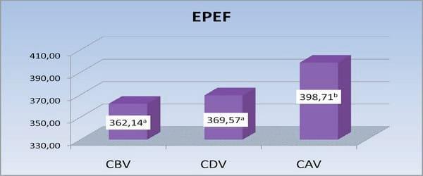 Zootechnical and Economical Evaluation of the Use of a Live Anticoccidial Vaccine in Rotation with Anticoccidial Products in Broiler Chickens: Results of a Set of Field Trials from Belgium and The Netherland - Image 3