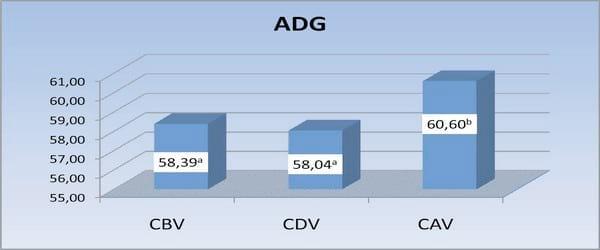 Zootechnical and Economical Evaluation of the Use of a Live Anticoccidial Vaccine in Rotation with Anticoccidial Products in Broiler Chickens: Results of a Set of Field Trials from Belgium and The Netherland - Image 2