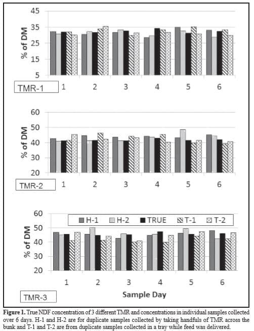 TMR Sampling: Valuable Exercise or a Random Number Generator? - Image 4