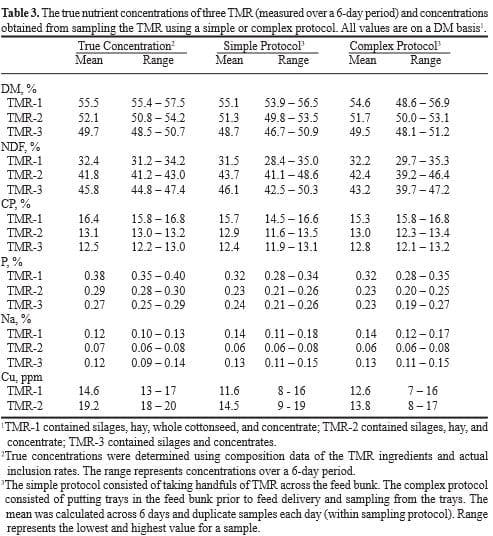 TMR Sampling: Valuable Exercise or a Random Number Generator? - Image 3