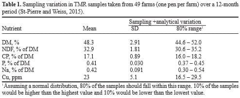 TMR Sampling: Valuable Exercise or a Random Number Generator? - Image 1