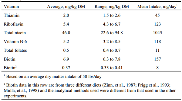 An Update on Vitamins for Dairy Cattle - Image 2