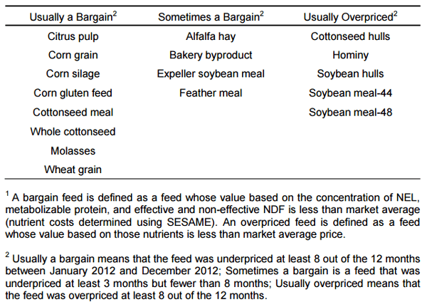Feeding Cows in Today’s Economy - Image 3