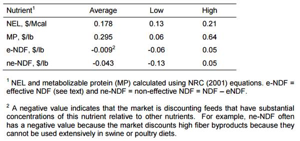 Feeding Cows in Today’s Economy - Image 2