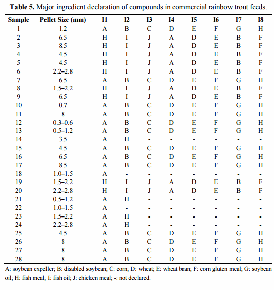 Mycotoxigenic Fungi and Natural Co-Occurrence of Mycotoxins in Rainbow Trout (Oncorhynchus mykiss) Feeds - Image 5