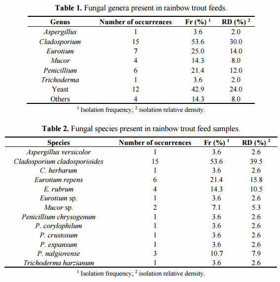 Mycotoxigenic Fungi and Natural Co-Occurrence of Mycotoxins in Rainbow Trout (Oncorhynchus mykiss) Feeds - Image 1