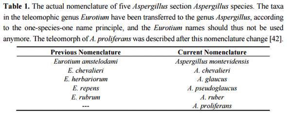 Taxonomic Characterization and Secondary Metabolite Profiling of Aspergillus Section Aspergillus Contaminating Feeds and Feedstuffs - Image 1