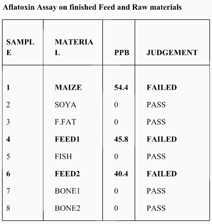 Poultry Industry in Nigeria and Climate Change Implications - Image 4