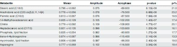 The Swine Plasma Metabolome Chronicles 