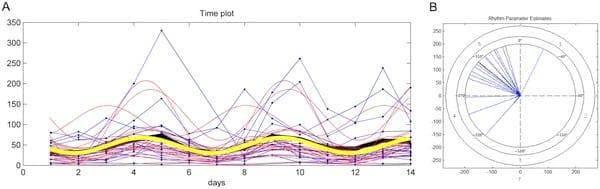 The Swine Plasma Metabolome Chronicles 