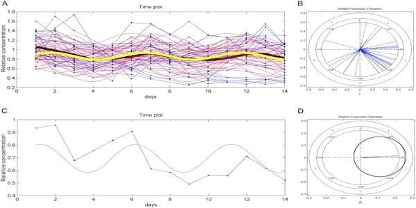 The Swine Plasma Metabolome Chronicles 