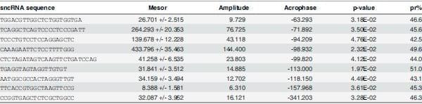 The Swine Plasma Metabolome Chronicles 