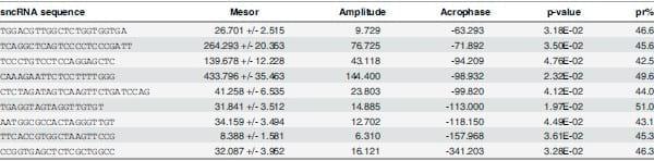 The Swine Plasma Metabolome Chronicles 