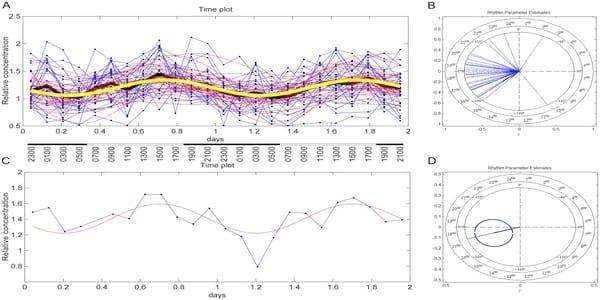 The Swine Plasma Metabolome Chronicles 