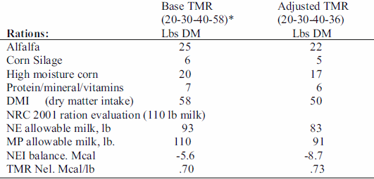 Using Digestible NDF to Determine Forage Quality - Image 6