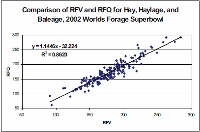Using Digestible NDF to Determine Forage Quality - Image 11