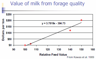 Using Digestible NDF to Determine Forage Quality - Image 14