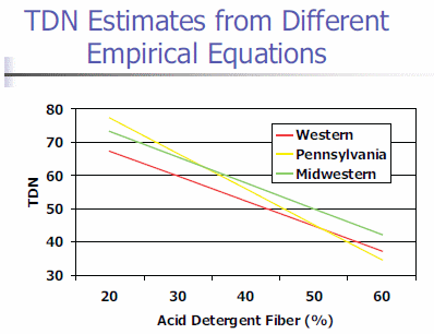 Using Digestible NDF to Determine Forage Quality - Image 1