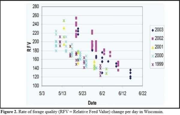 On-Farm Assessment of Forage Quality - Image 3