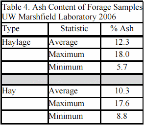 Harvesting Impacts on Forage Quality - Image 8