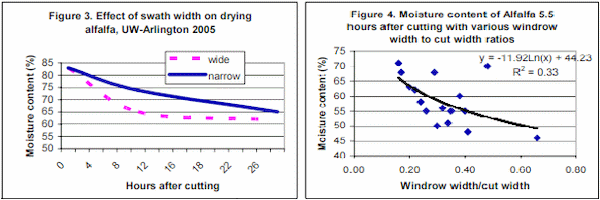 Harvesting Impacts on Forage Quality - Image 3