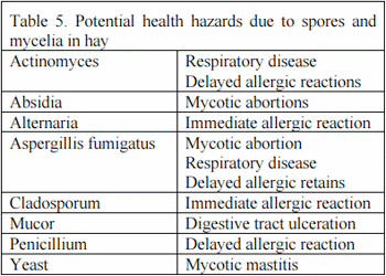 Harvesting Impacts on Forage Quality - Image 9