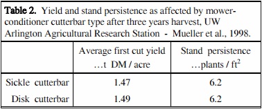 Harvesting Impacts on Forage Quality - Image 6