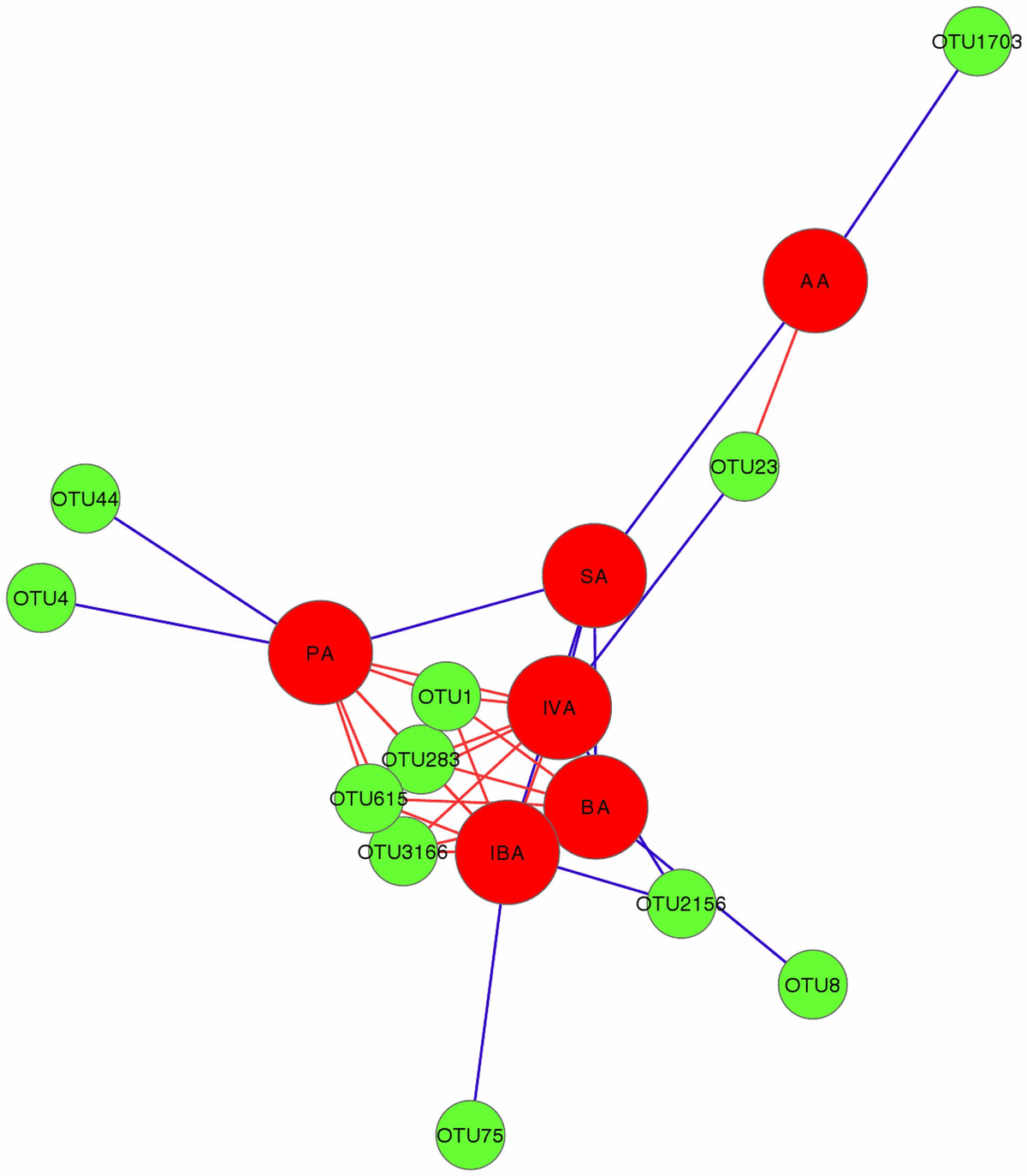 Differential Responses of Cecal Microbiota to Fishmeal, Eimeria and Clostridium perfringens in a Necrotic Enteritis Challenge Model in Chickens - Image 10
