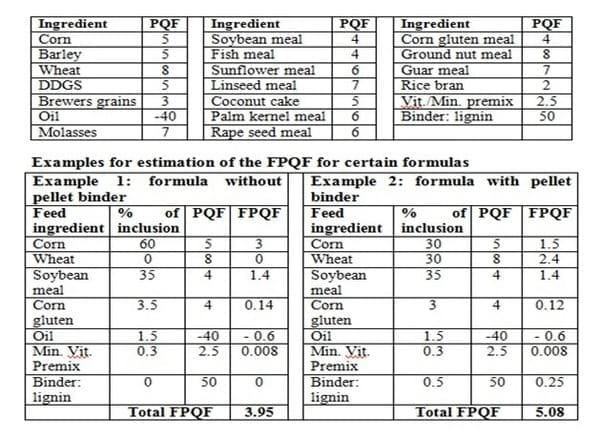 Good quality feed pellets - Does it make sense? - Image 1