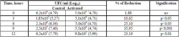 Lactoperoxidase System Under Tropical Conditions: Use, Advantages and Limitations in Conservation of Raw Milk and Potential Applications - Image 3
