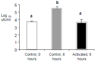 Lactoperoxidase System Under Tropical Conditions: Use, Advantages and Limitations in Conservation of Raw Milk and Potential Applications - Image 5
