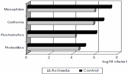 Lactoperoxidase System Under Tropical Conditions: Use, Advantages and Limitations in Conservation of Raw Milk and Potential Applications - Image 2