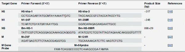 Pathogenicity of Highly Pathogenic Avian Influenza Virus H5N1 in Naturally Infected Poultry in Egypt - Image 1